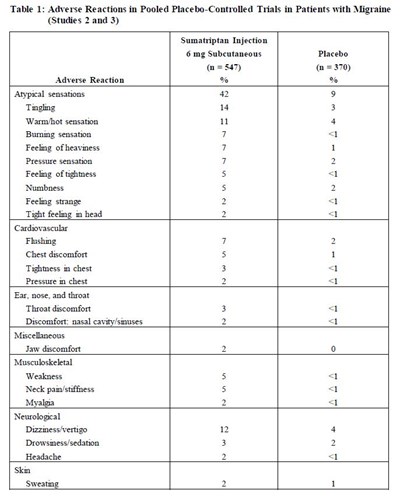 Table 1.jpg Table 1 - Table 1
